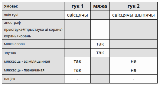 Табліца умоў