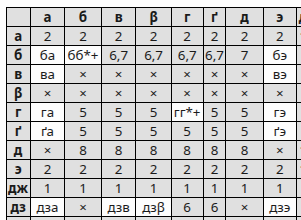 Табліца мяккасці